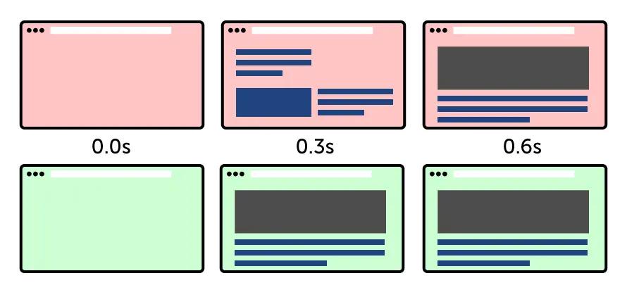 Graphic representing the Cumulative Layout Shift (CLS) of Core Web Vitals