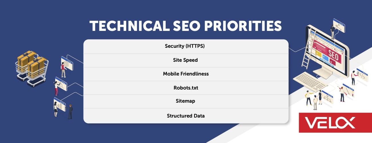 A table displays the top six technical SEO priorities for e-commerce businesses during the holiday season.