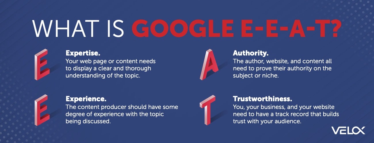 Google E-E-A-T is explained in a graphic format with definitions for Expertise, Experience, Authority, and Trustworthiness.